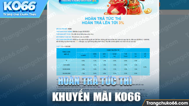 Sự kiện hoàn trả thức thì - Khuyến mãi ko66